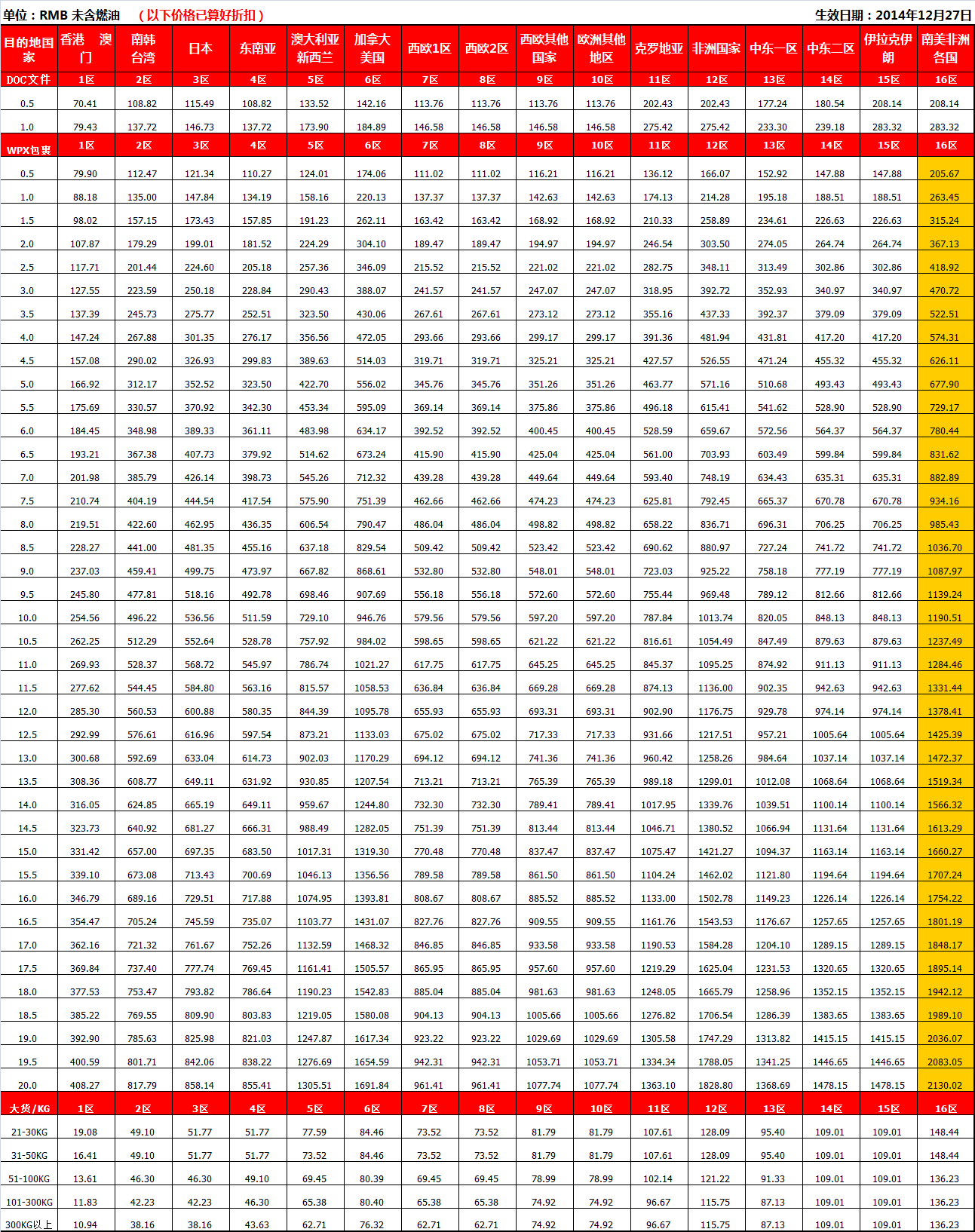 TNT国际快递价格表