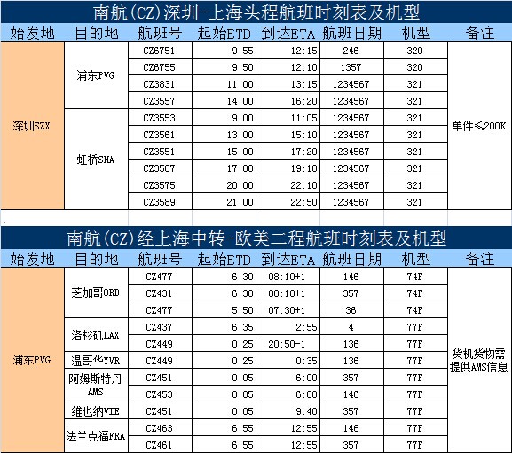 深圳空运到洛杉矶