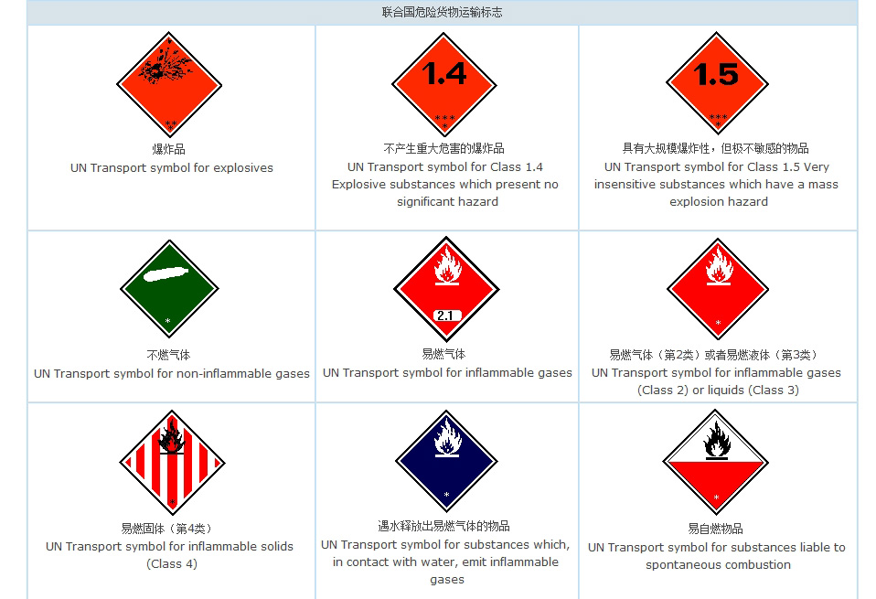 联合国危险货物运输标志1