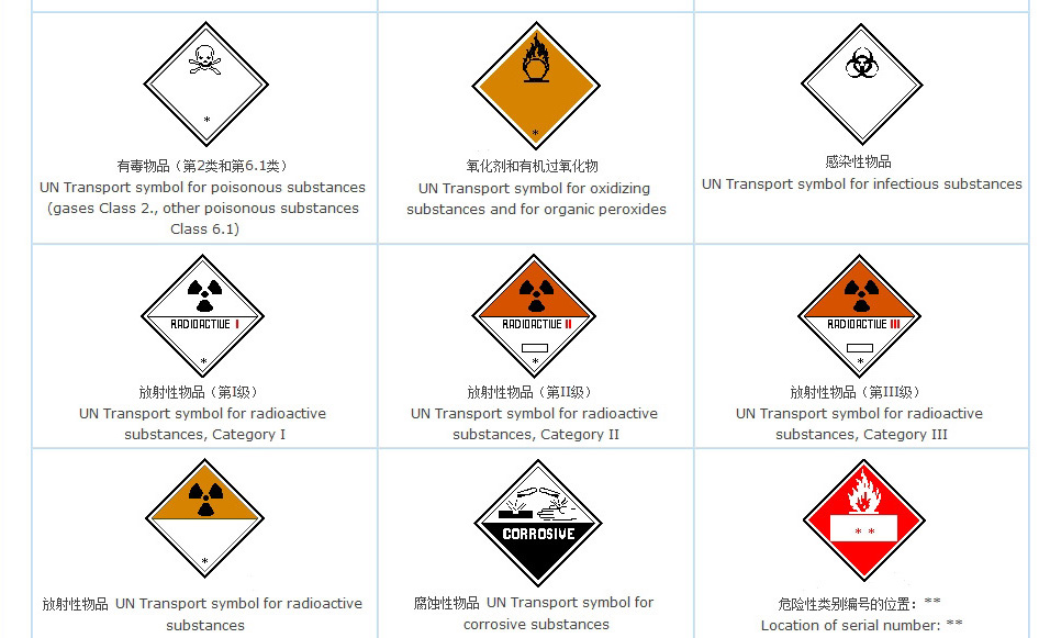 联合国危险货物运输标志2