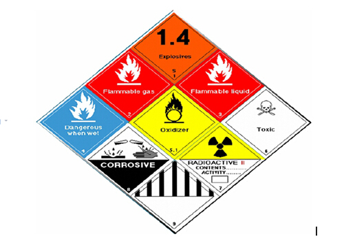 危险品标志大全-危险品LOGO图解