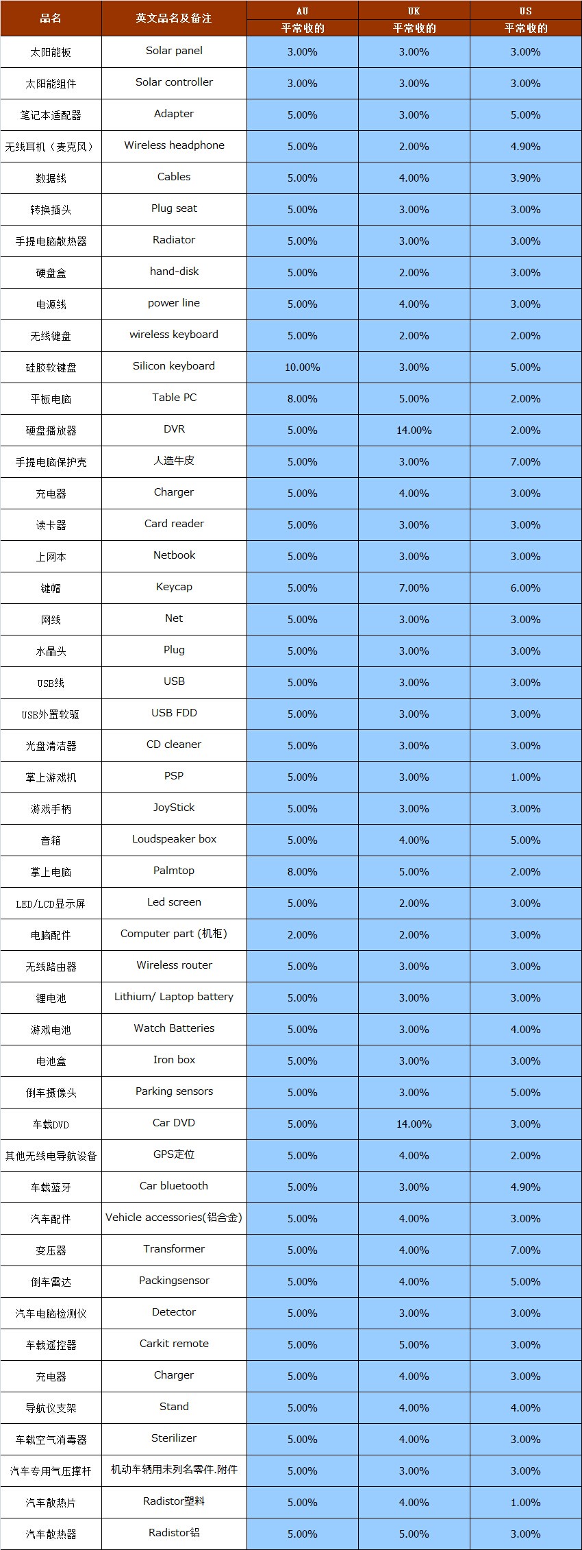 大智通国际空运