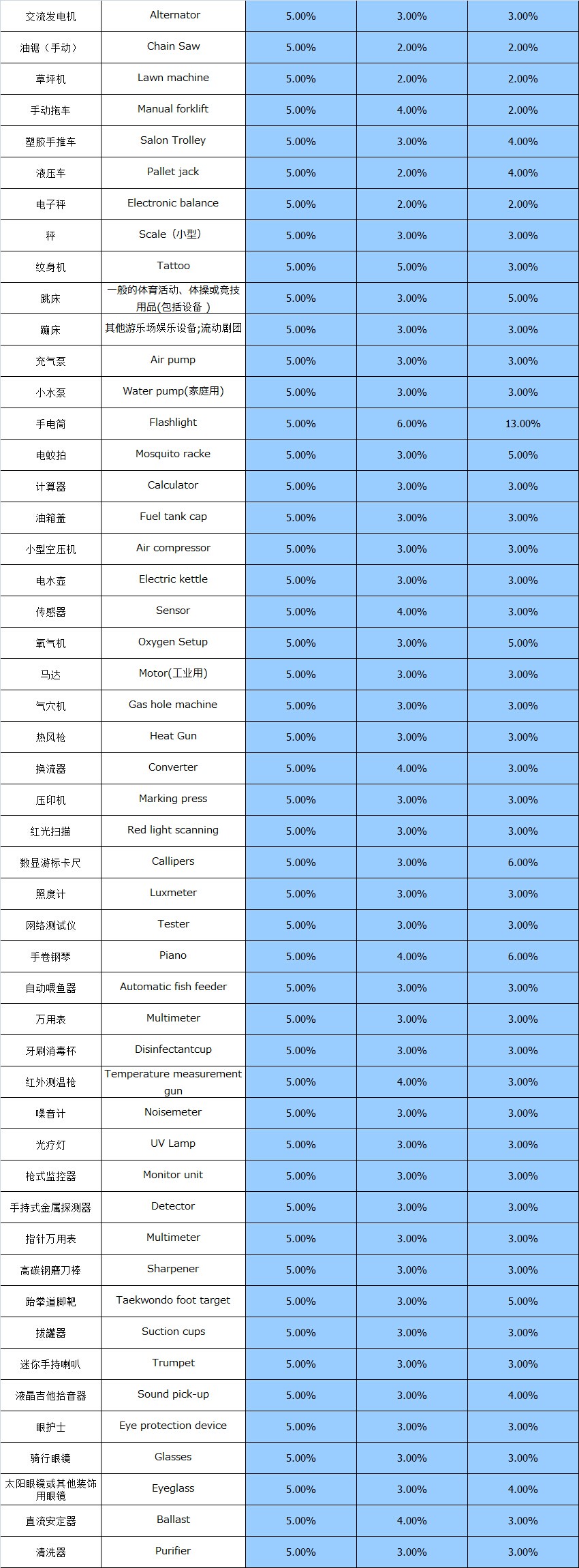 大智通国际空运