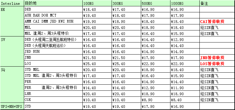 UPS国际快递价格表
