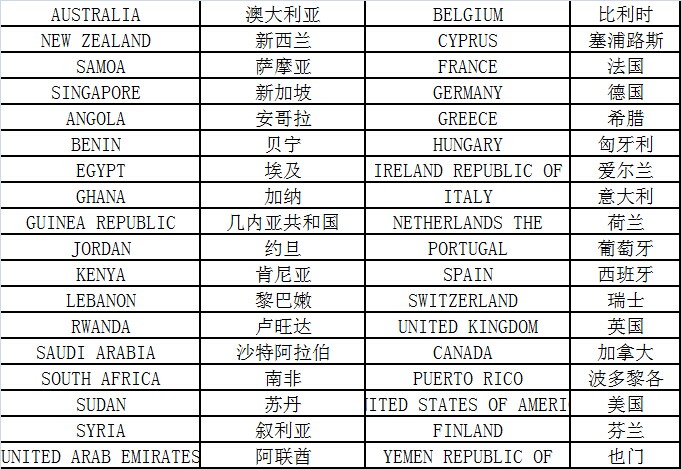 大智通国际空运