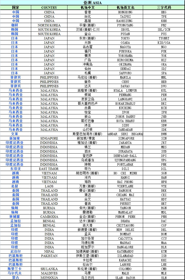 深圳国际空运出口