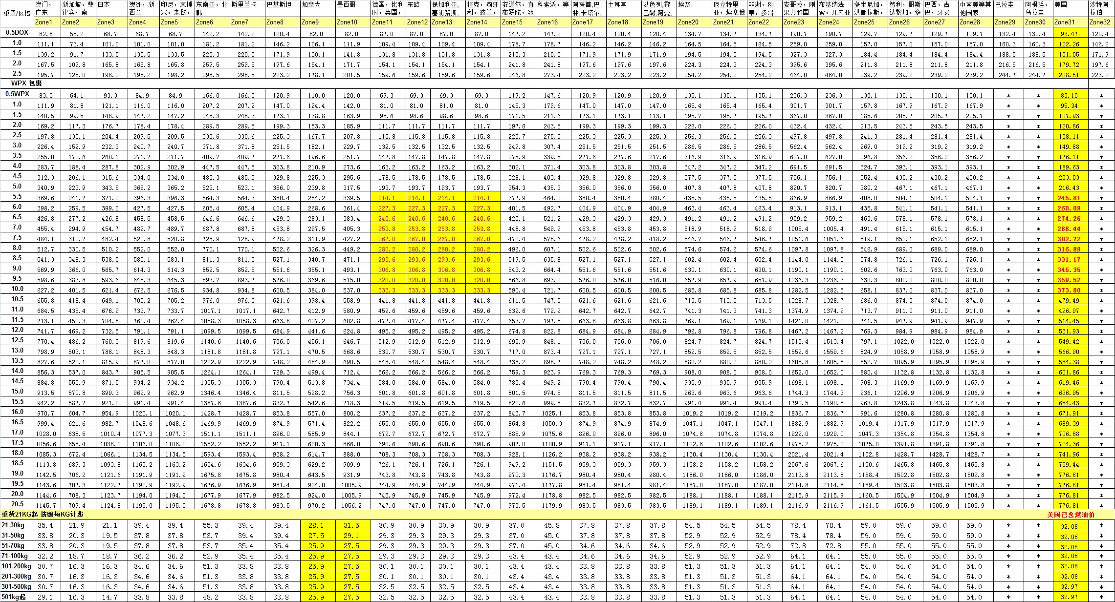 DHL深圳国际快递