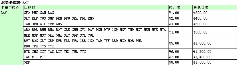 广州到美国洛杉矶空运价格