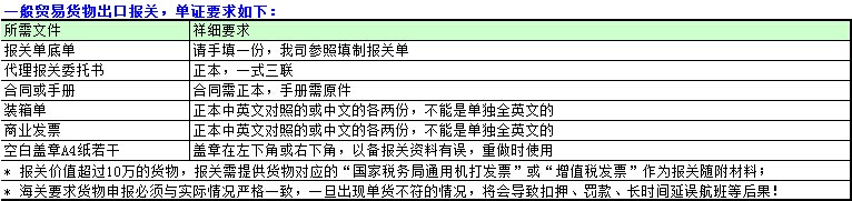 广州机场出口货物须知--大智通空运