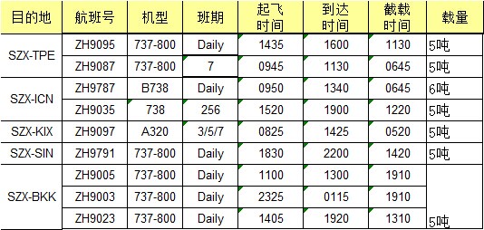 大智通国际空运