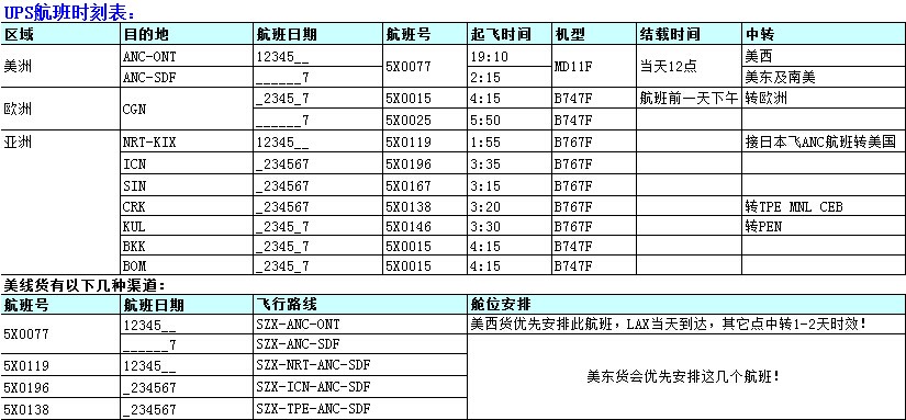 深圳到美国空运价格