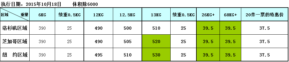 美国UPS 独轮车、平衡车价格表