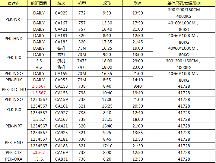 CA国航日本空运专线,深圳大智通