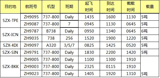 ZH空运专线 深圳空运出口 亚洲空运价格，深圳大智通