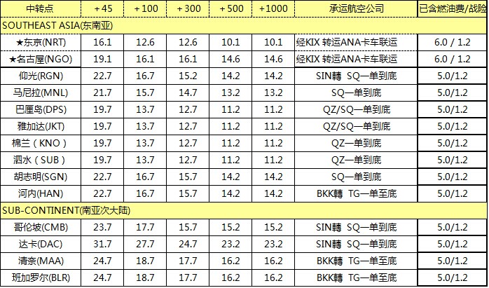 ZH空运专线 深圳空运出口 亚洲空运价格，深圳大智通