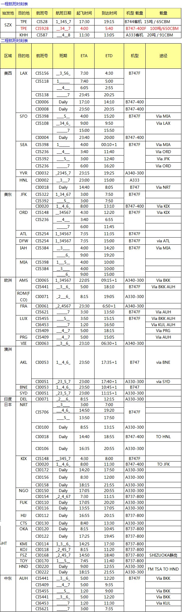 CI航空深圳始发 欧美亚航线最新国际空运价格查询表