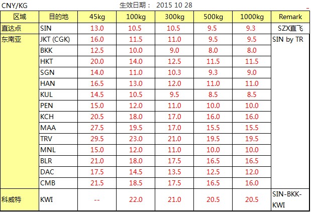 TR 深圳始发 东南亚专线最新国际空运价格查询，深圳大智通
