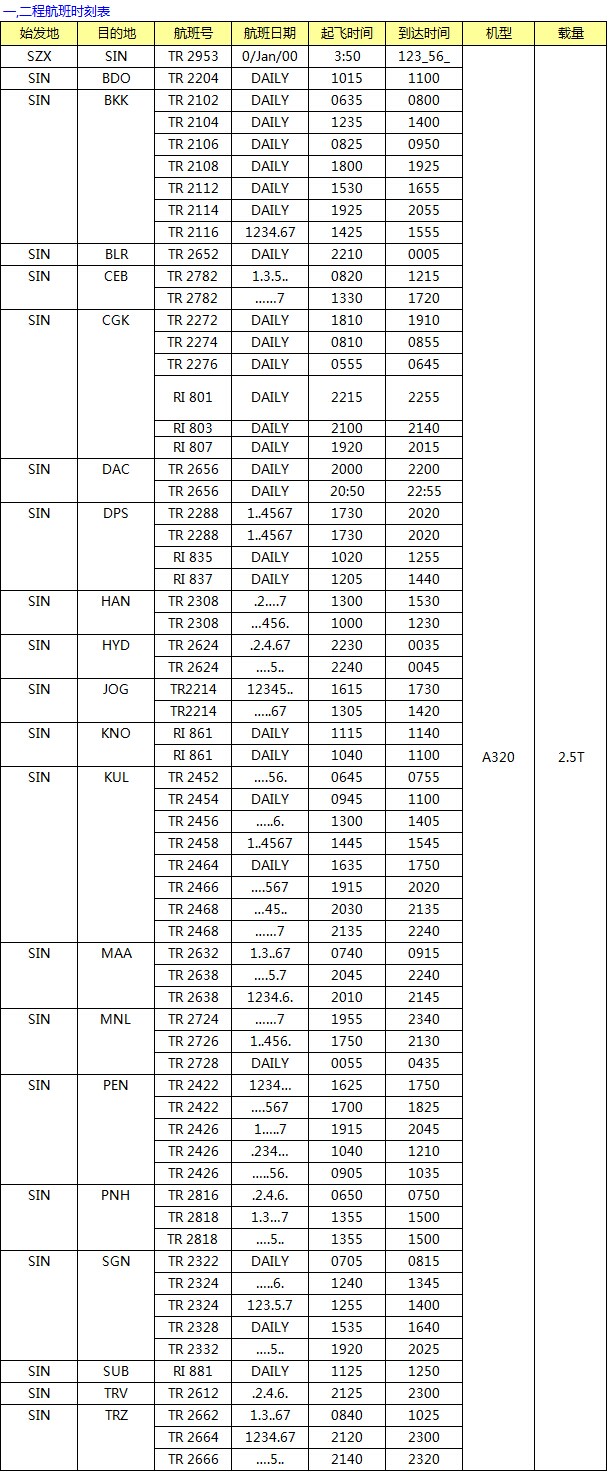 TR 深圳始发 东南亚专线最新国际空运价格查询，深圳大智通