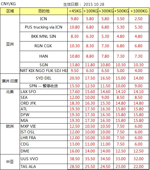  OZ 深圳始发 欧美亚澳国际空运价格查询表，深圳大智通