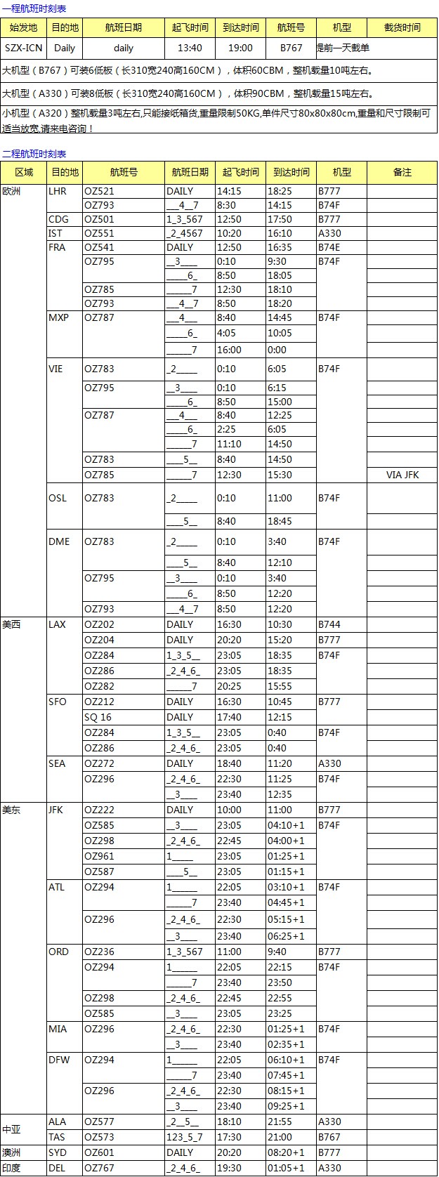  OZ 深圳始发 欧美亚澳国际空运价格查询表，深圳大智通