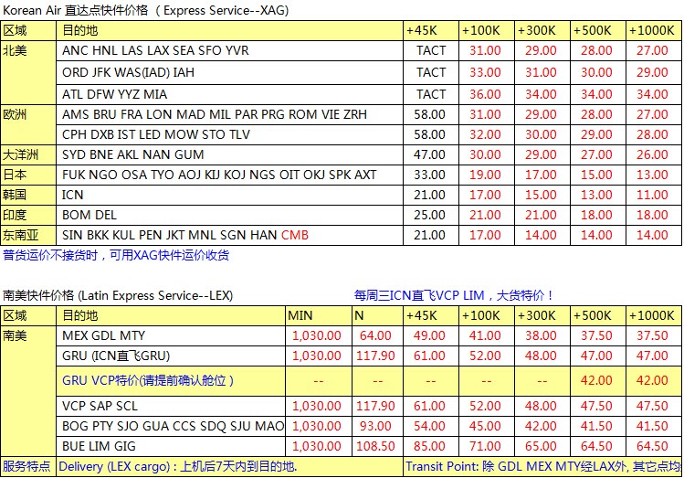 KE大韩航空深圳始发 欧美亚澳最新国际空运费用查询表