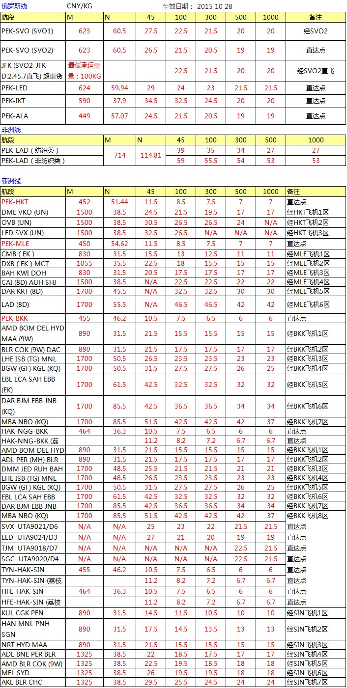 HU海航 深圳始发 亚非俄最新国际空价格查询表，深圳大智通