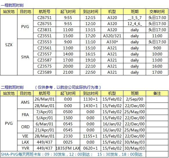 CZ南航SZX-PVG-LAX中转 南美线最新空运价格表，深圳大智通