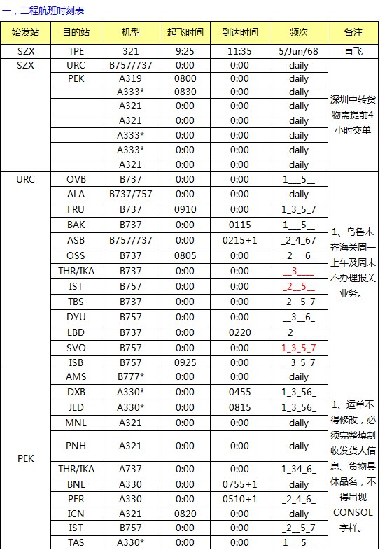 CZ 深圳始发亚洲 澳洲最新国际空运价格查询表，深圳大智通