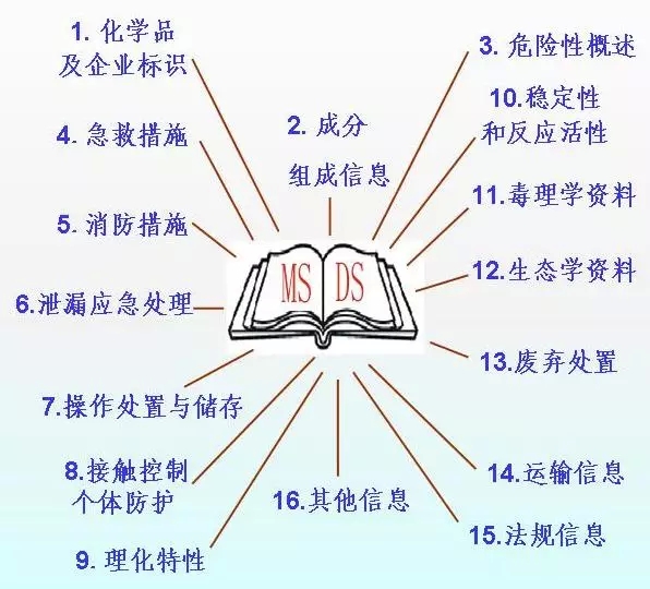 深圳国际空运，大智通空运公司
