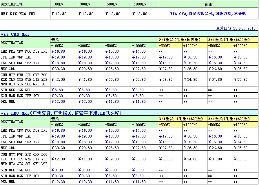 广州飞，全日空（NH）国际空运价格查询表