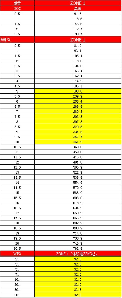 DHL国际快递，深圳大智通